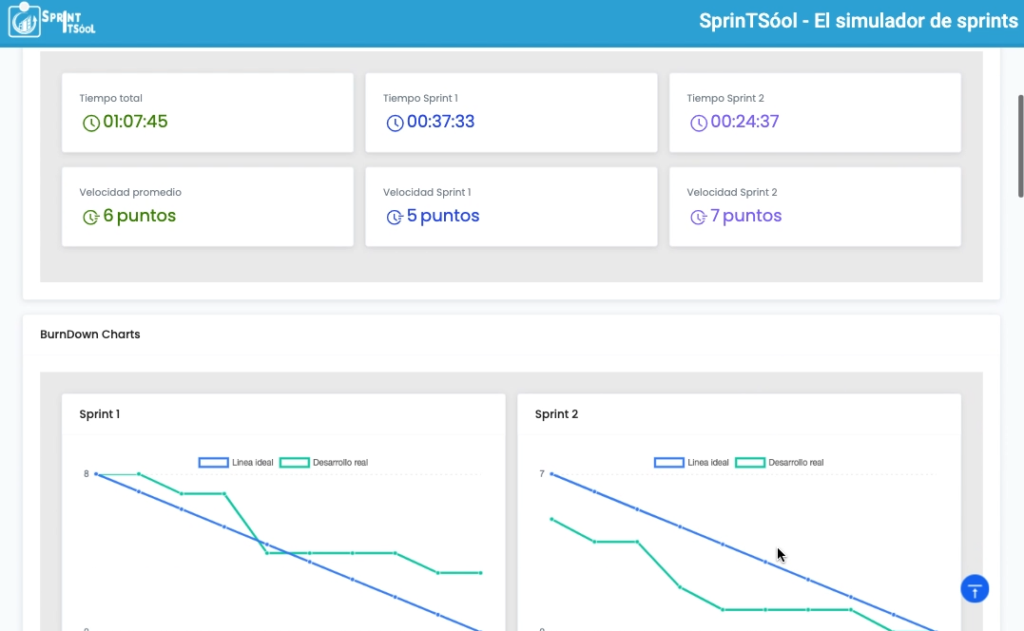 Analizando los resultados en sprintsool, el mejor simulador de sprints